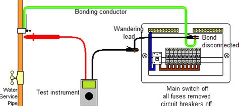 continuity and resistance test on junction boxes|electrical continuity vs resistance.